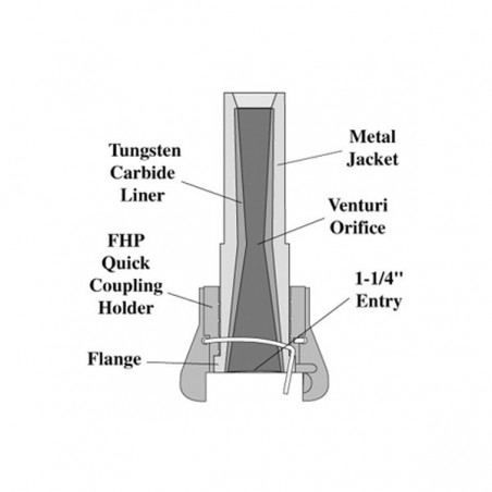 Clemco - Tungsten Carbide Lined Metal Jacketed Long & Short Venturi