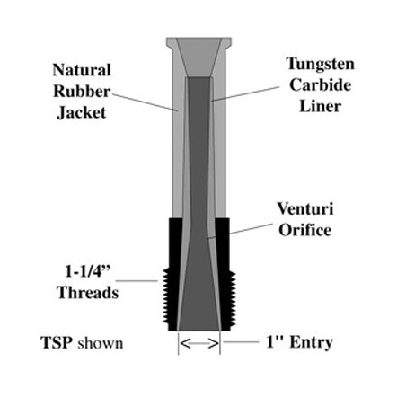 Clemco - Tungsten Carbide Lined Rubber Jacketed Long & Short Venturi