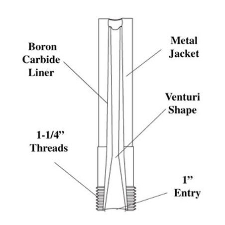 Clemco - Boron Carbide Lined Metal Jacketed BSD Series