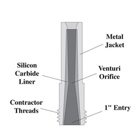 Clemco - Clemlite® Lined Metal Jacketed Long Venturi