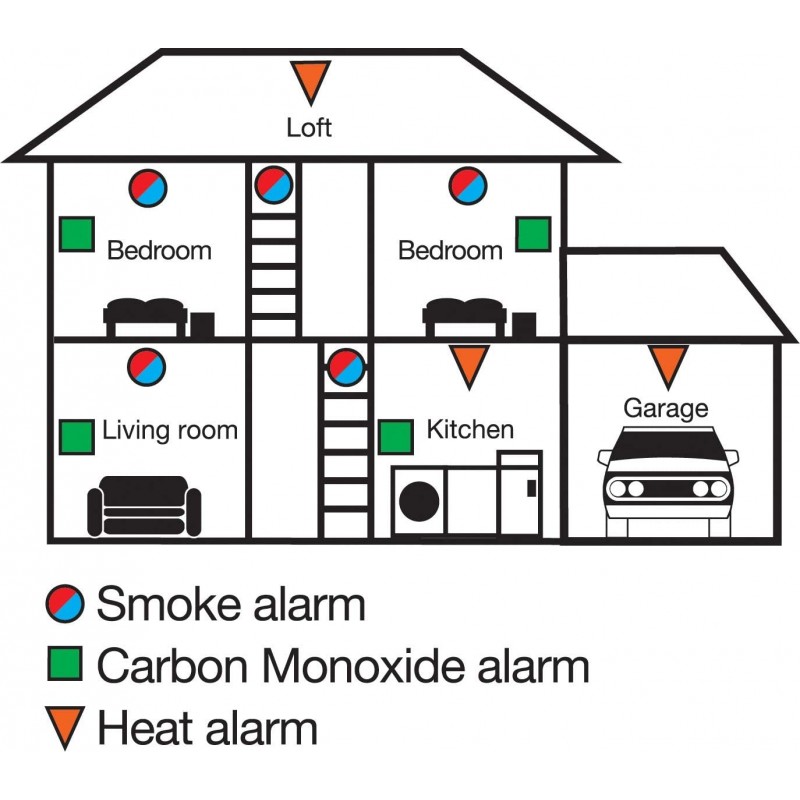 Buy Brk 7010be Optical Smoke Alarm, Mains Powered With 9v Battery