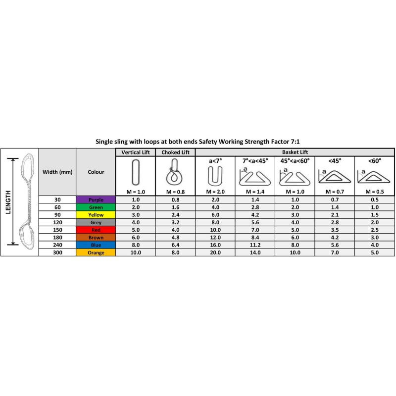 crane lifting belt size chart