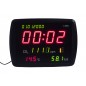 Evikon E2230 Air Quality Wireless Datalogger Panel