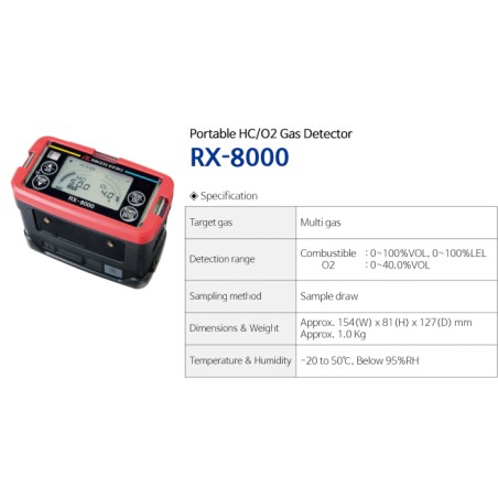 RX-8000 Marine Gas Detector, IMPA 330537