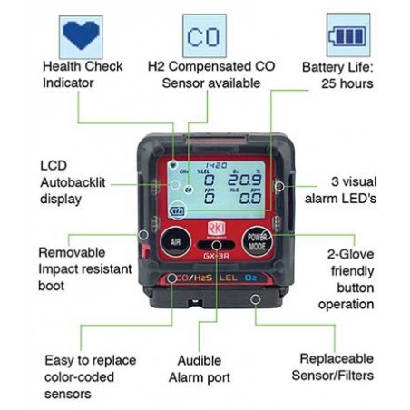 GX-3R Portable Gas Detector, IMPA 330520