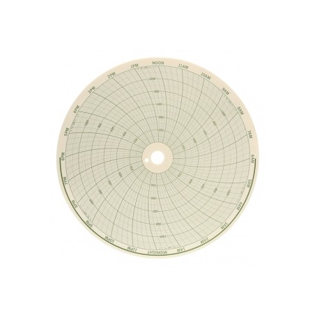 Foxboro Recording Charts