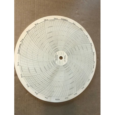 100 Foxboro Humitex Recording Charts